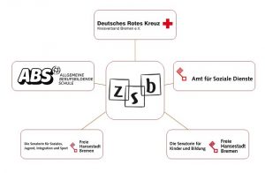 Kooperationen